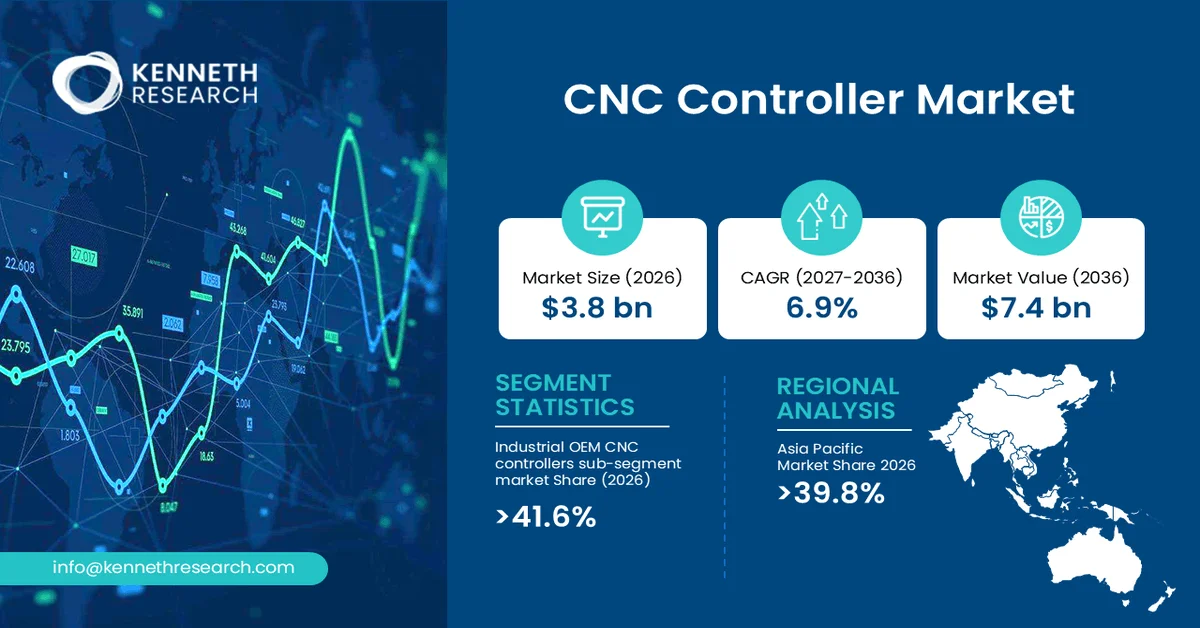 CNC Controller Market Size